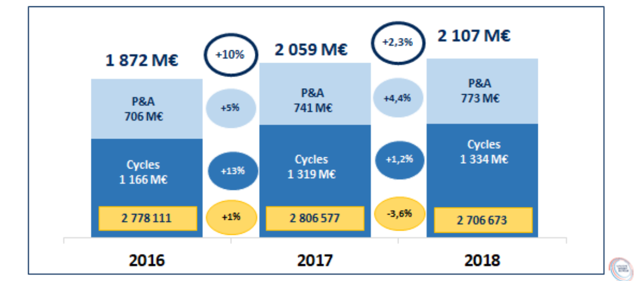 desktop-la-croissance-du-velo-assistance-electrique-confirmee-en-2018-picture-20190409121155.png